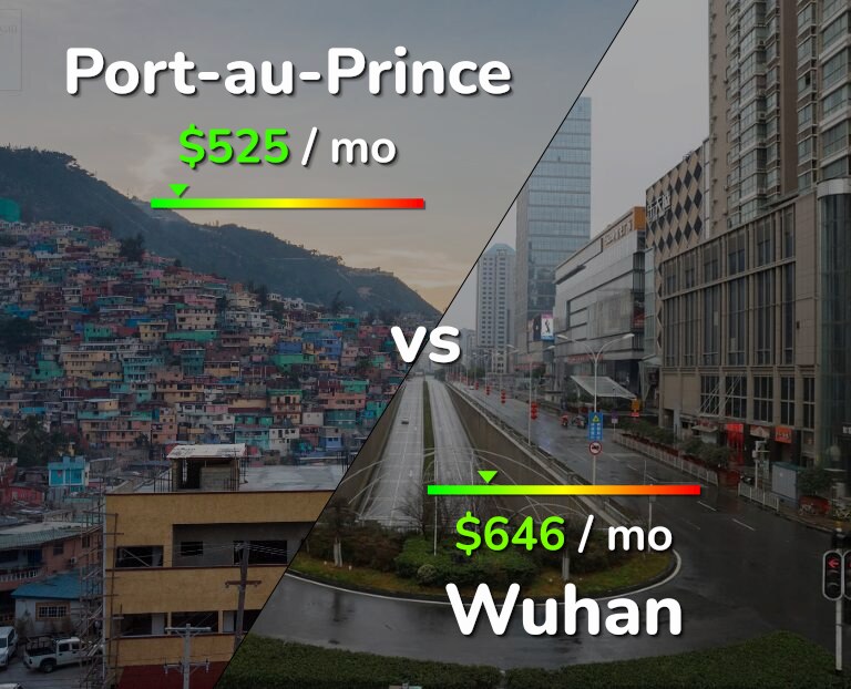 Cost of living in Port-au-Prince vs Wuhan infographic