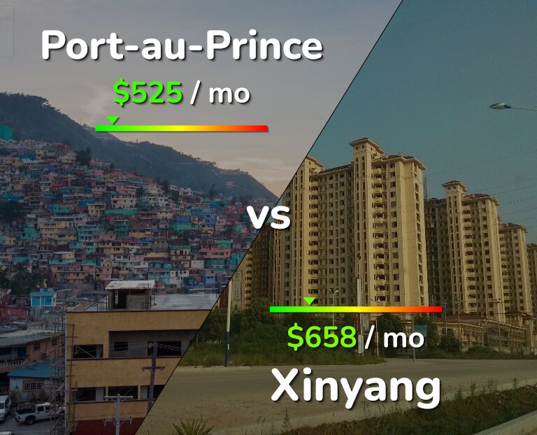 Cost of living in Port-au-Prince vs Xinyang infographic