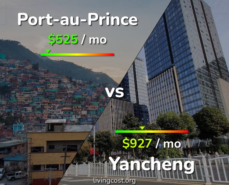 Cost of living in Port-au-Prince vs Yancheng infographic