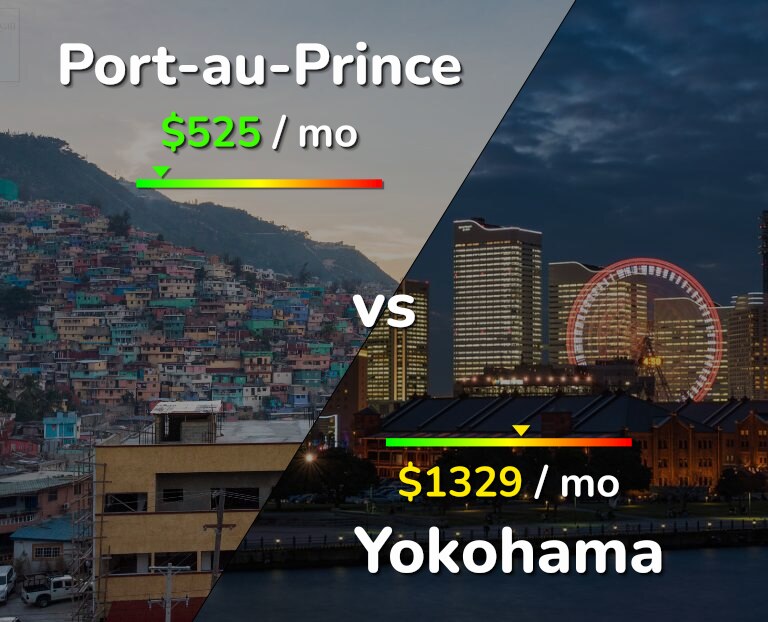 Cost of living in Port-au-Prince vs Yokohama infographic