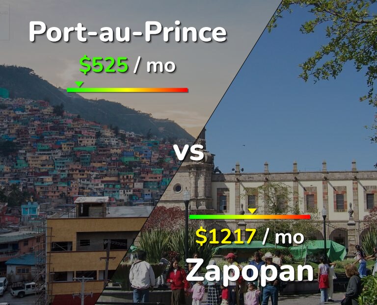 Cost of living in Port-au-Prince vs Zapopan infographic