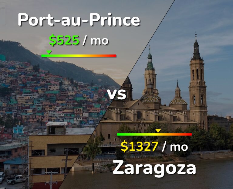 Cost of living in Port-au-Prince vs Zaragoza infographic