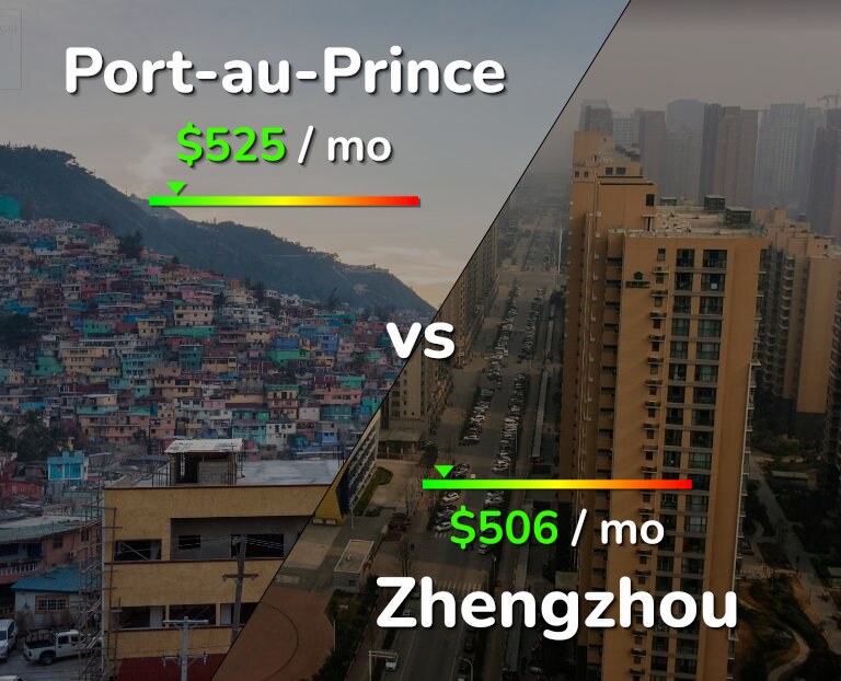 Cost of living in Port-au-Prince vs Zhengzhou infographic