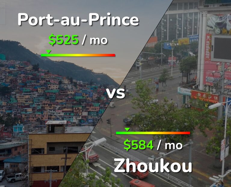 Cost of living in Port-au-Prince vs Zhoukou infographic