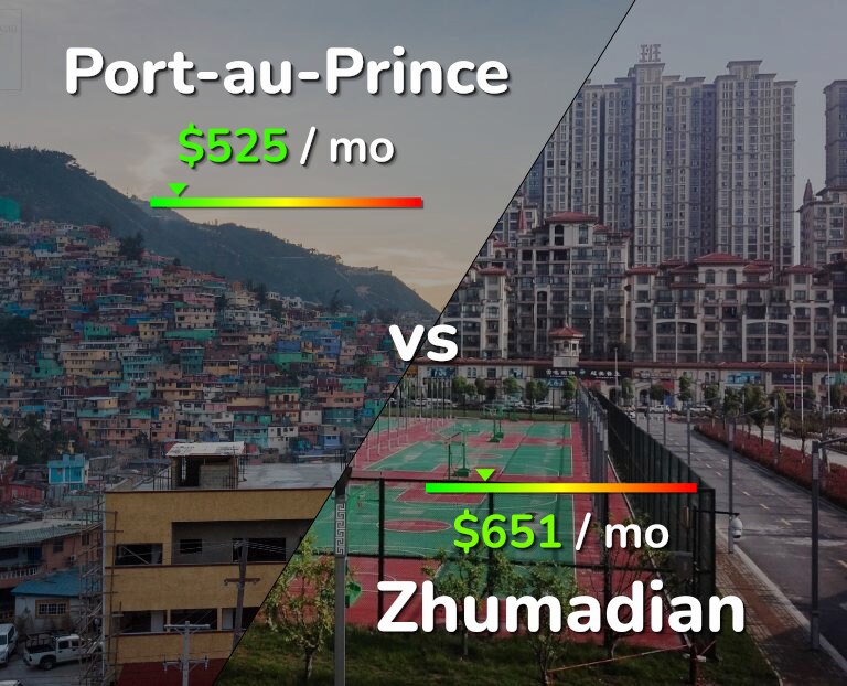 Cost of living in Port-au-Prince vs Zhumadian infographic
