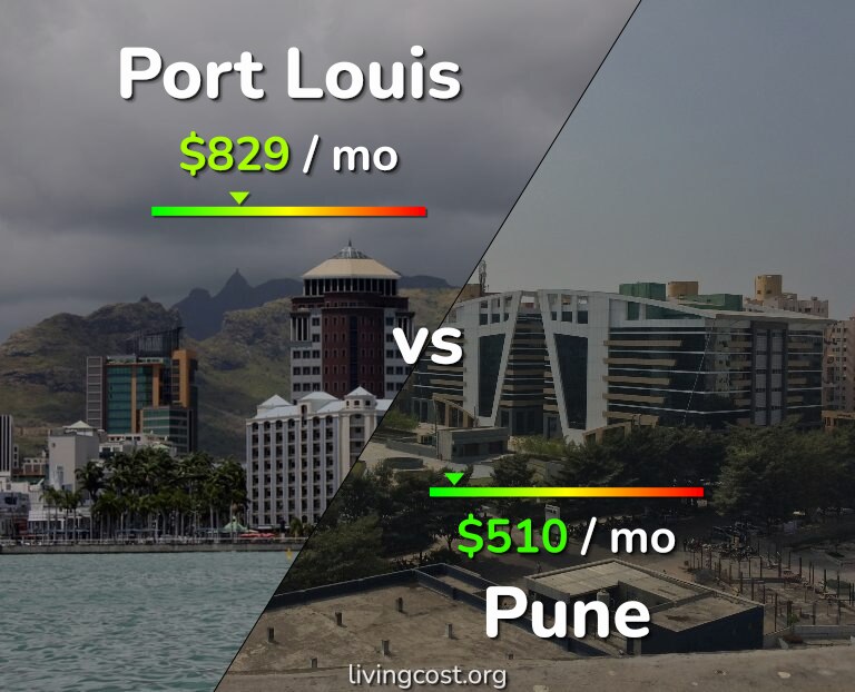Cost of living in Port Louis vs Pune infographic