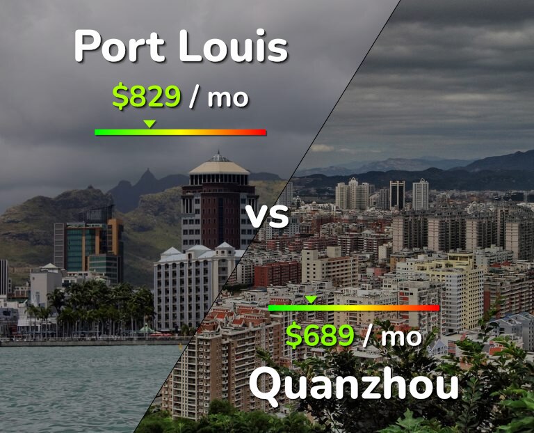 Cost of living in Port Louis vs Quanzhou infographic