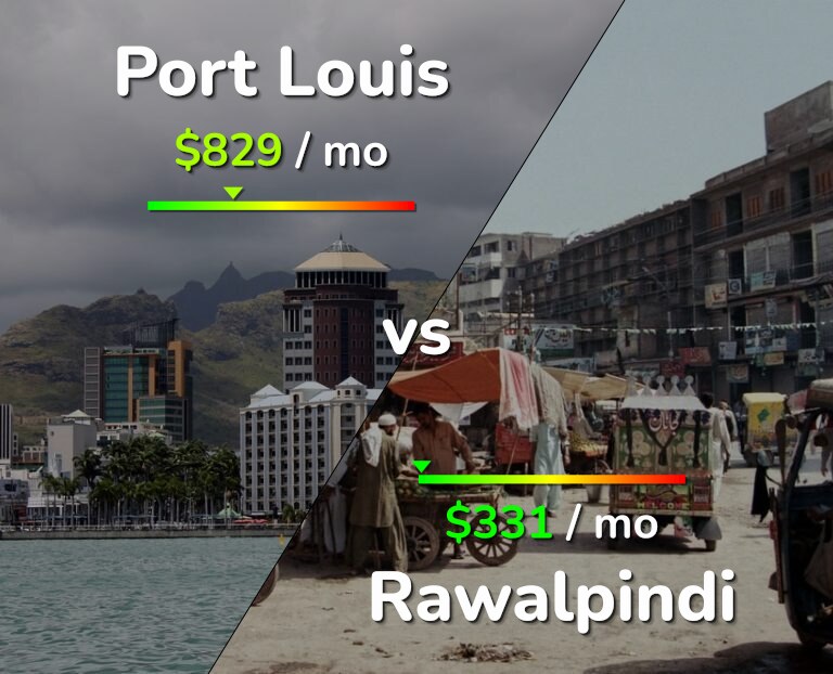 Cost of living in Port Louis vs Rawalpindi infographic