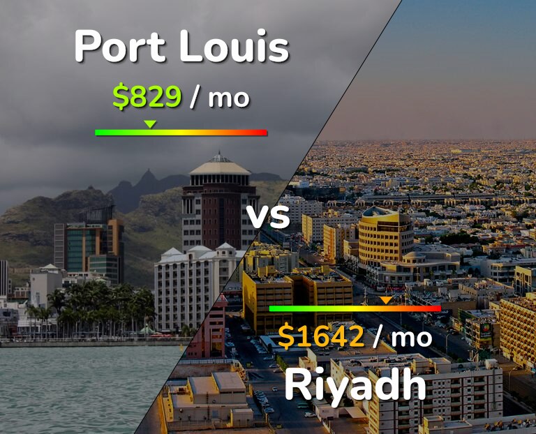 Cost of living in Port Louis vs Riyadh infographic