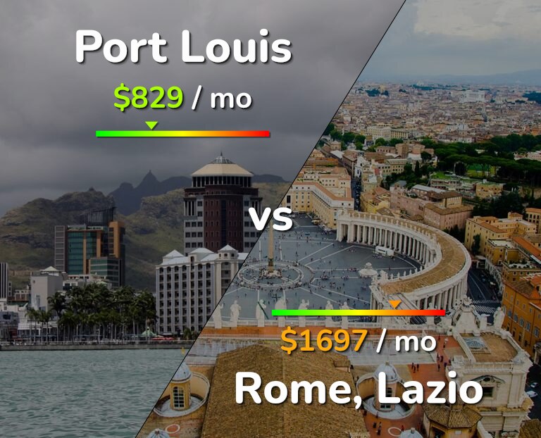 Cost of living in Port Louis vs Rome infographic