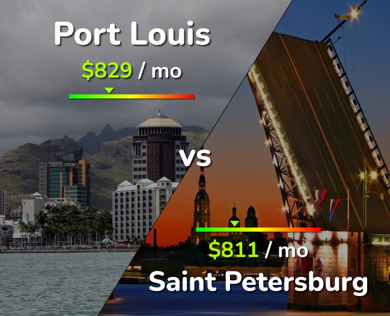 Cost of living in Port Louis vs Saint Petersburg infographic