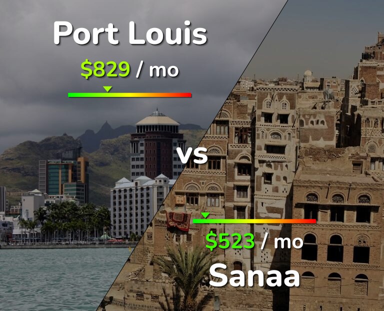 Cost of living in Port Louis vs Sanaa infographic
