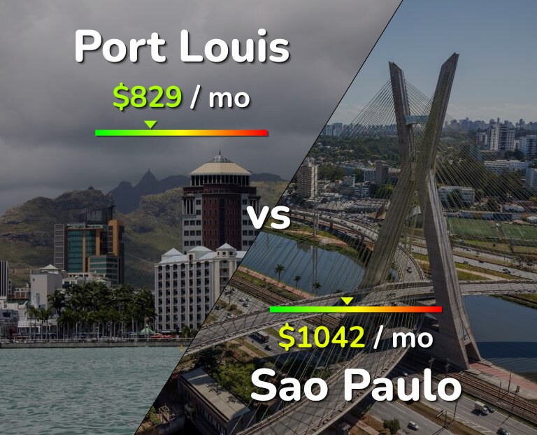Cost of living in Port Louis vs Sao Paulo infographic