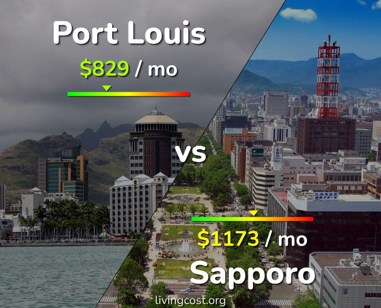 Cost of living in Port Louis vs Sapporo infographic