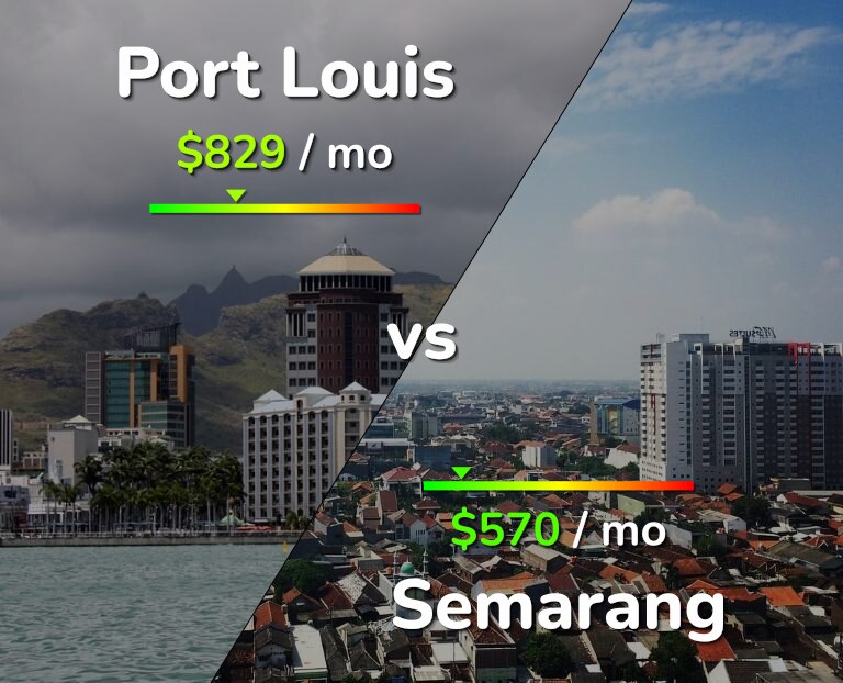 Cost of living in Port Louis vs Semarang infographic