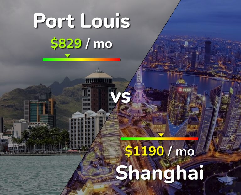 Cost of living in Port Louis vs Shanghai infographic