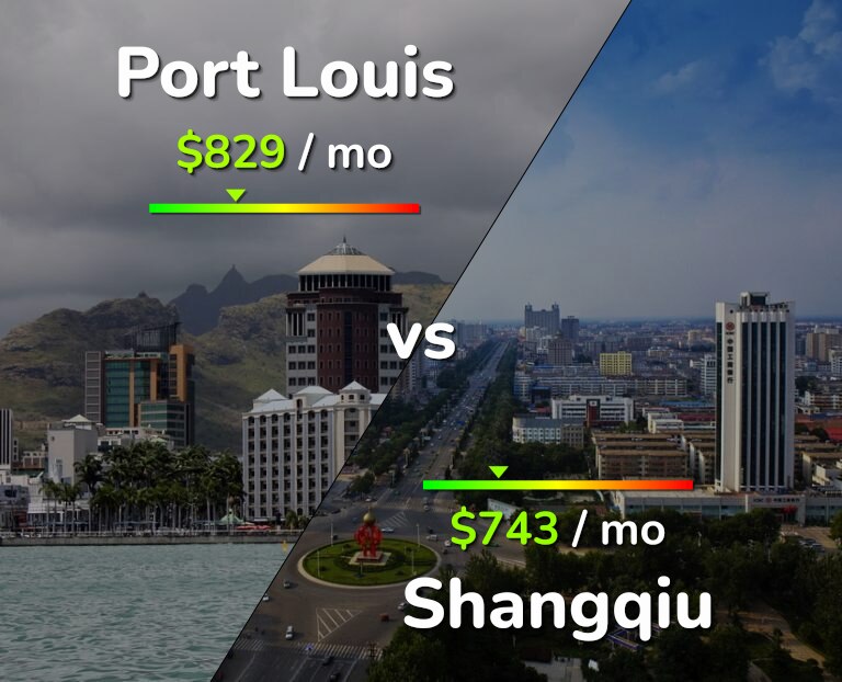 Cost of living in Port Louis vs Shangqiu infographic