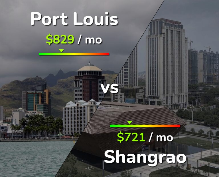 Cost of living in Port Louis vs Shangrao infographic