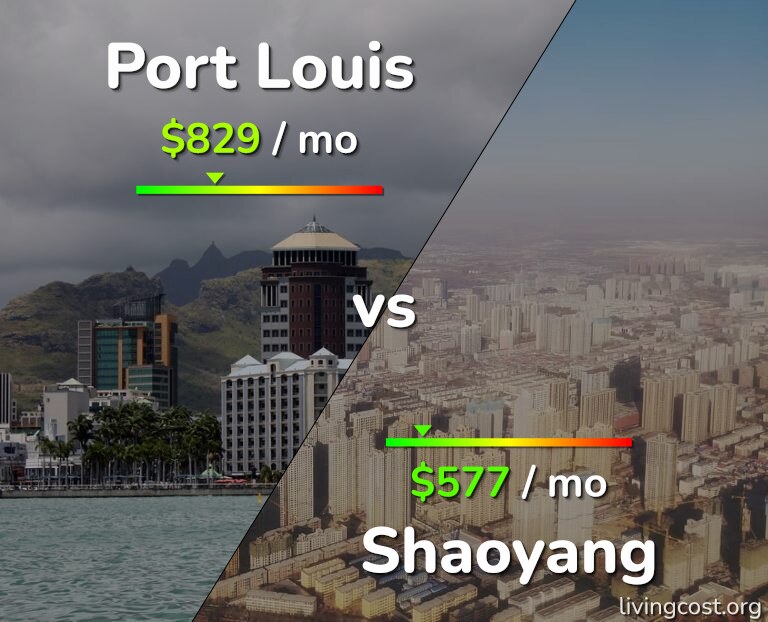 Cost of living in Port Louis vs Shaoyang infographic