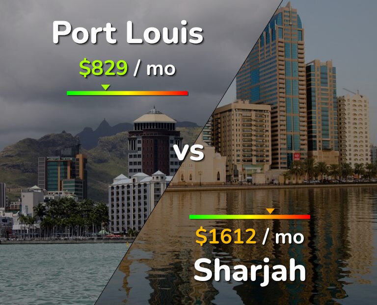 Cost of living in Port Louis vs Sharjah infographic