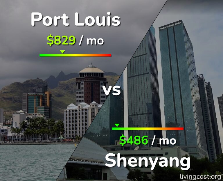 Cost of living in Port Louis vs Shenyang infographic