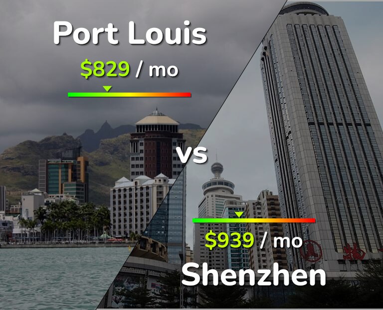 Cost of living in Port Louis vs Shenzhen infographic