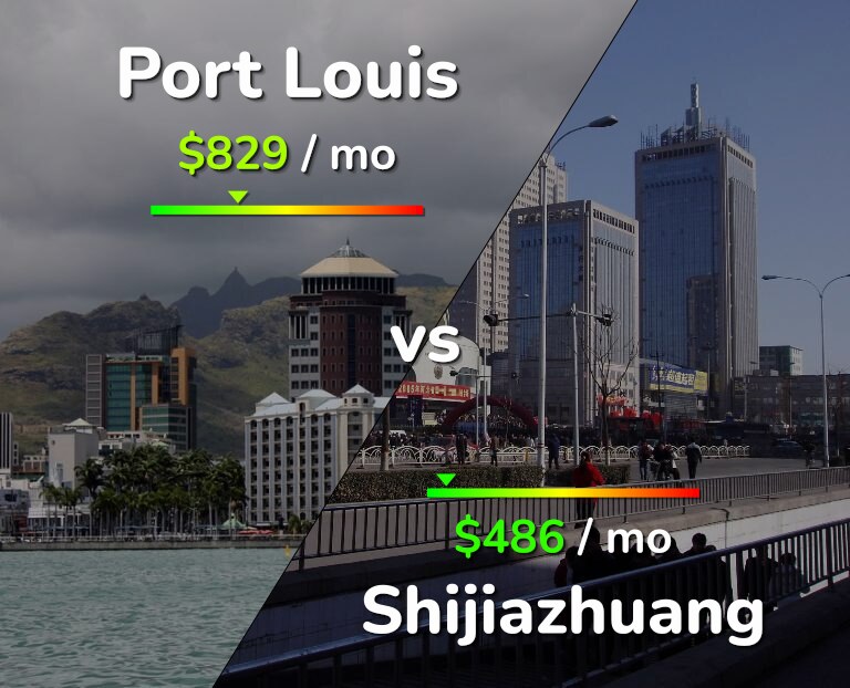 Cost of living in Port Louis vs Shijiazhuang infographic