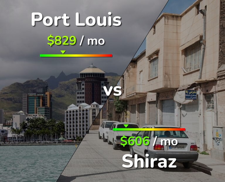 Cost of living in Port Louis vs Shiraz infographic