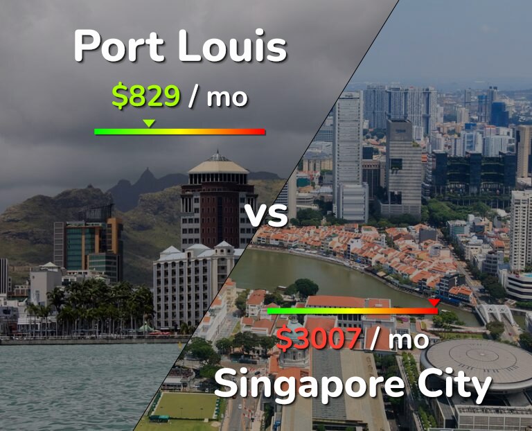 Cost of living in Port Louis vs Singapore City infographic