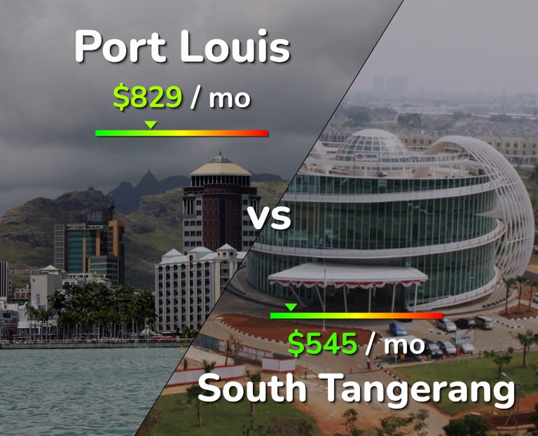Cost of living in Port Louis vs South Tangerang infographic