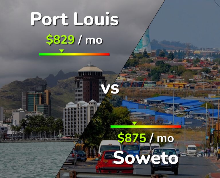 Cost of living in Port Louis vs Soweto infographic