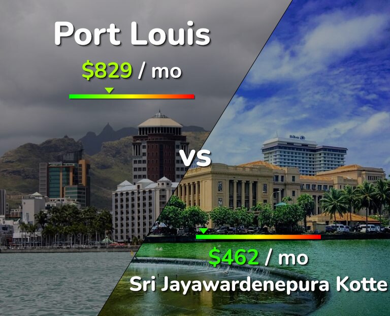 Cost of living in Port Louis vs Sri Jayawardenepura Kotte infographic