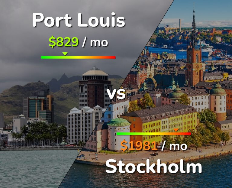 Cost of living in Port Louis vs Stockholm infographic
