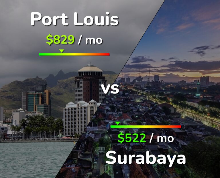 Cost of living in Port Louis vs Surabaya infographic