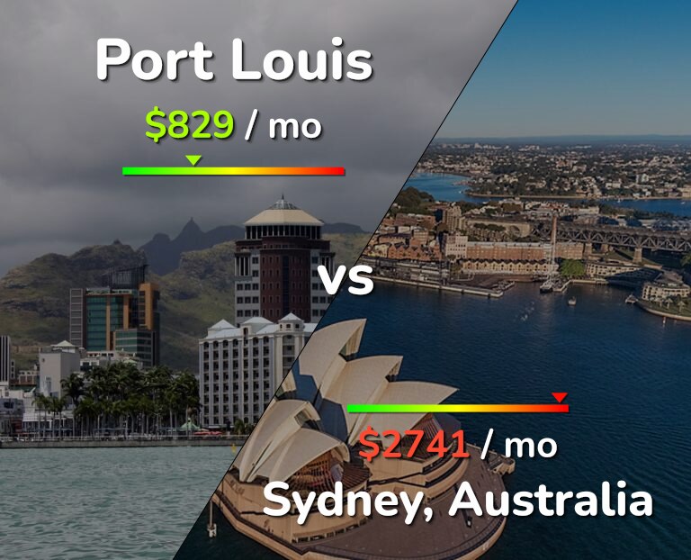 Cost of living in Port Louis vs Sydney infographic