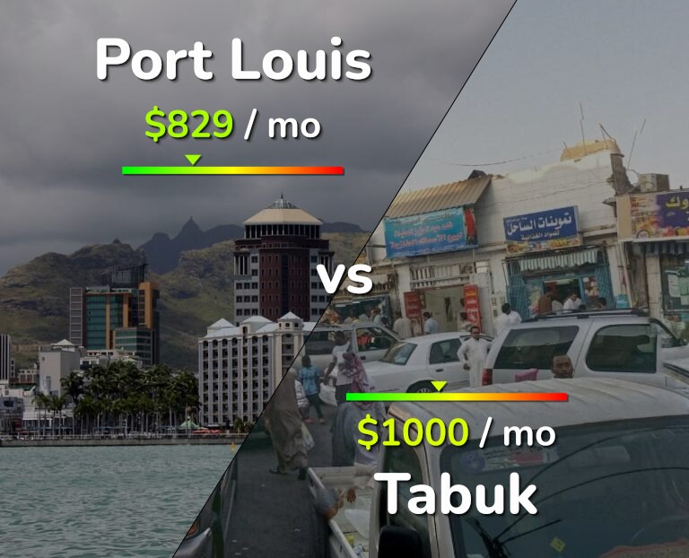 Cost of living in Port Louis vs Tabuk infographic