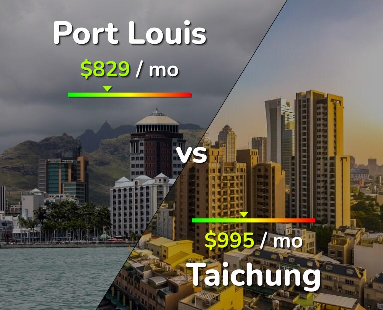 Cost of living in Port Louis vs Taichung infographic