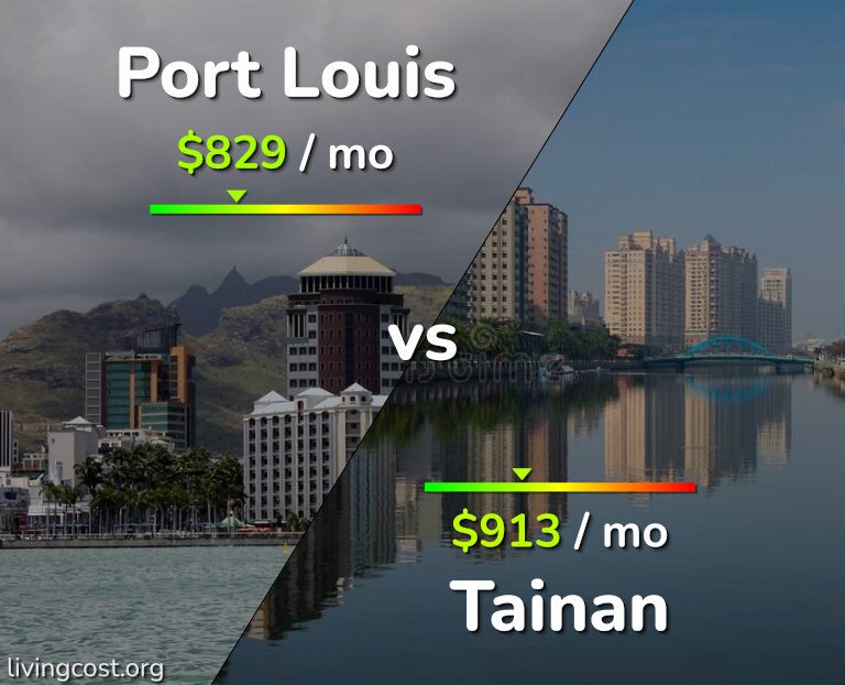 Cost of living in Port Louis vs Tainan infographic