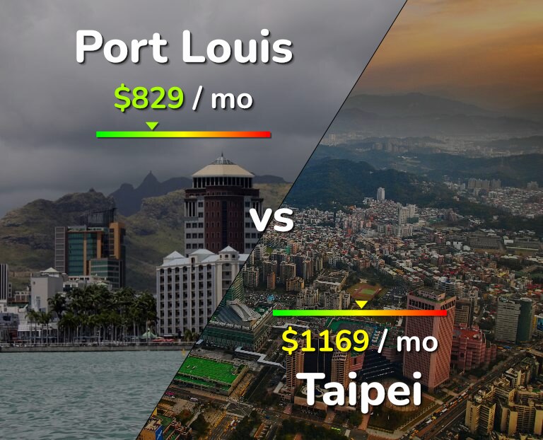 Cost of living in Port Louis vs Taipei infographic