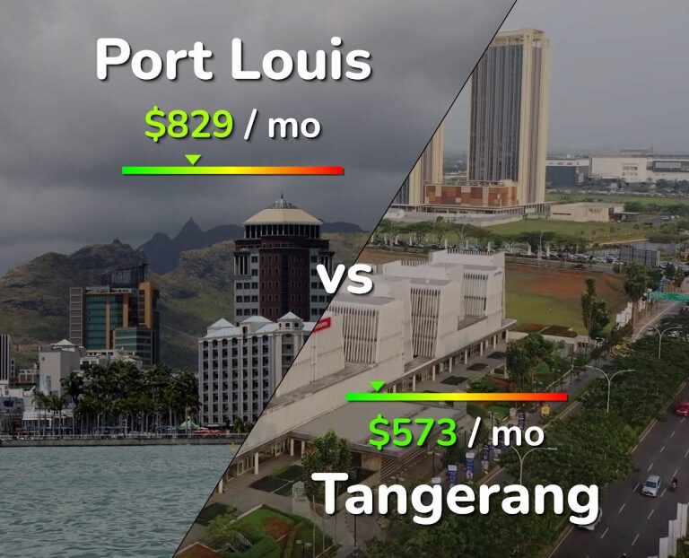 Cost of living in Port Louis vs Tangerang infographic