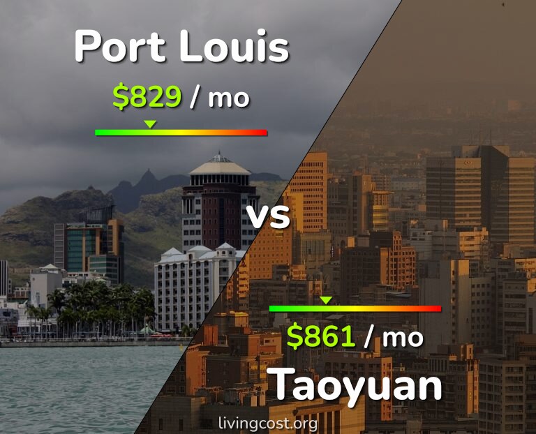Cost of living in Port Louis vs Taoyuan infographic