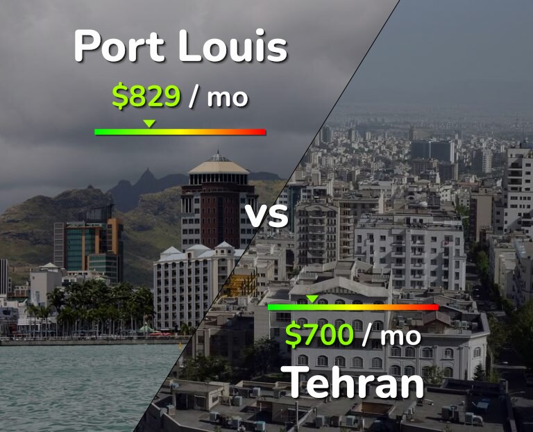 Cost of living in Port Louis vs Tehran infographic