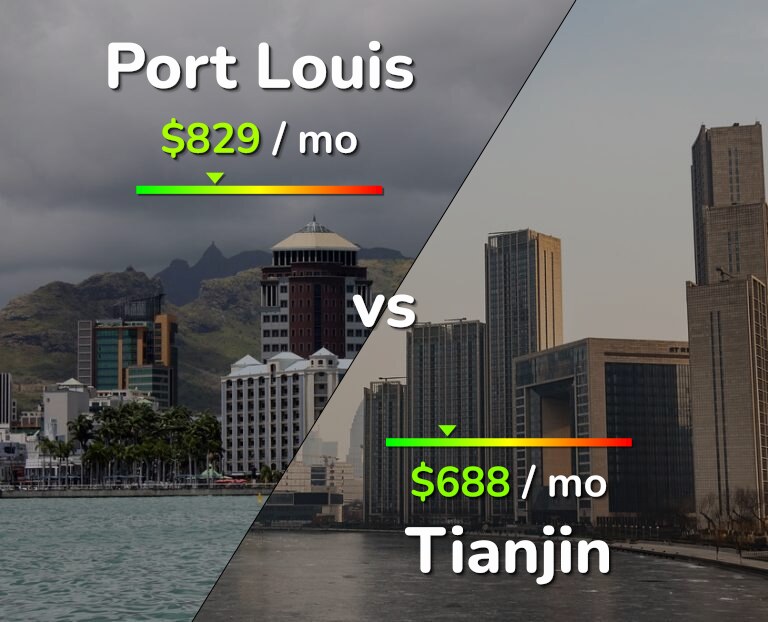 Cost of living in Port Louis vs Tianjin infographic