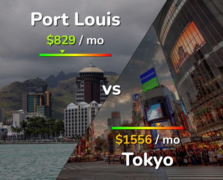 Cost of living in Port Louis vs Tokyo infographic