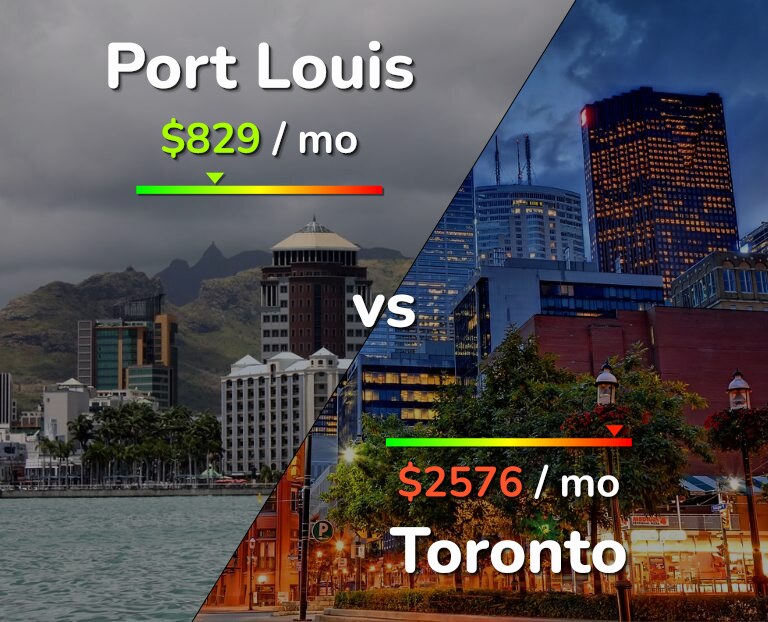 Cost of living in Port Louis vs Toronto infographic