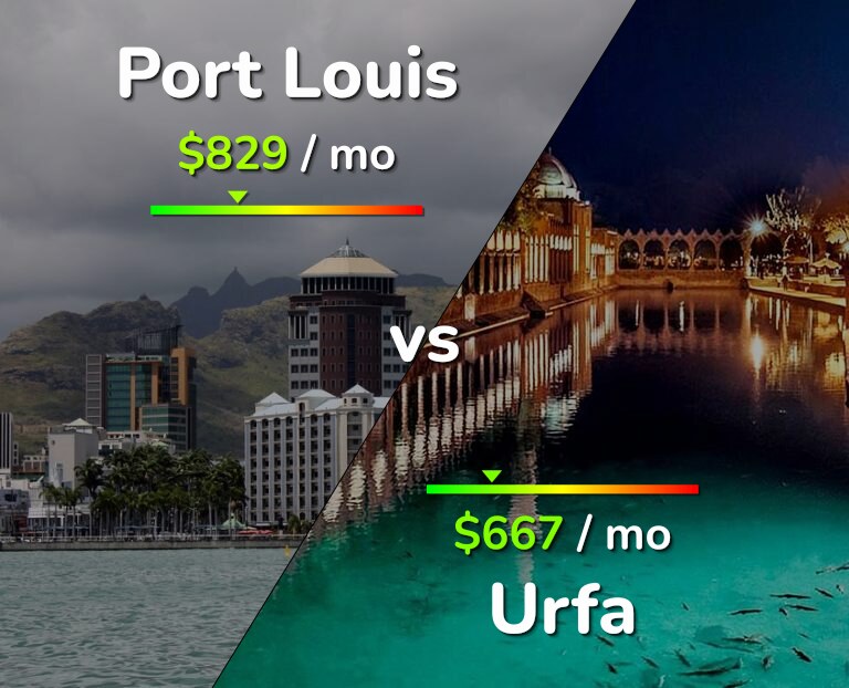 Cost of living in Port Louis vs Urfa infographic