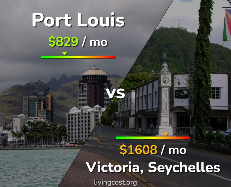 Cost of living in Port Louis vs Victoria infographic