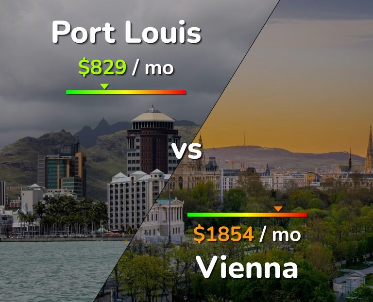 Cost of living in Port Louis vs Vienna infographic