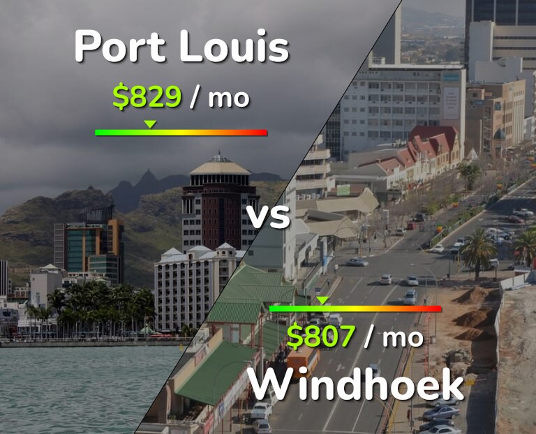 Cost of living in Port Louis vs Windhoek infographic