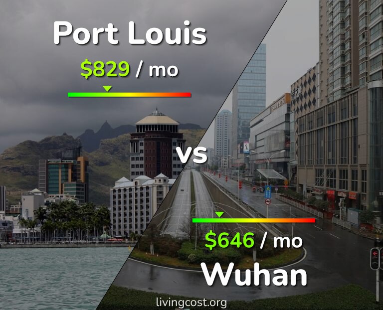 Cost of living in Port Louis vs Wuhan infographic